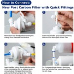 iSpring F9K 1-Year Reverse Osmosis Water Filter Replacement Cartridge Pack Set for 6-Stage Alkaline Mineral RO Filtration Systems Without Membrane White