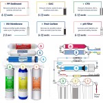 iSpring RCC7AK NSF Certified 75 GPD 6-Stage Reverse Osmosis System pH+ Alkaline Remineralization RO Water Filter System Under Sink Superb Taste Drinking Water Filter