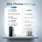 Waterdrop TSU 0.01μm Ultra-Filtration Under Sink Water Filter System 3-Stage High Capacity USA Tech Smart Panel No Waste Water 2 Years Lifetime