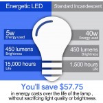 40W Equivalent A19 LED Light Bulb 5000K DaylightNatural White E26 Standard Base Non-Dimmable 450lm UL Listed 4-Pack